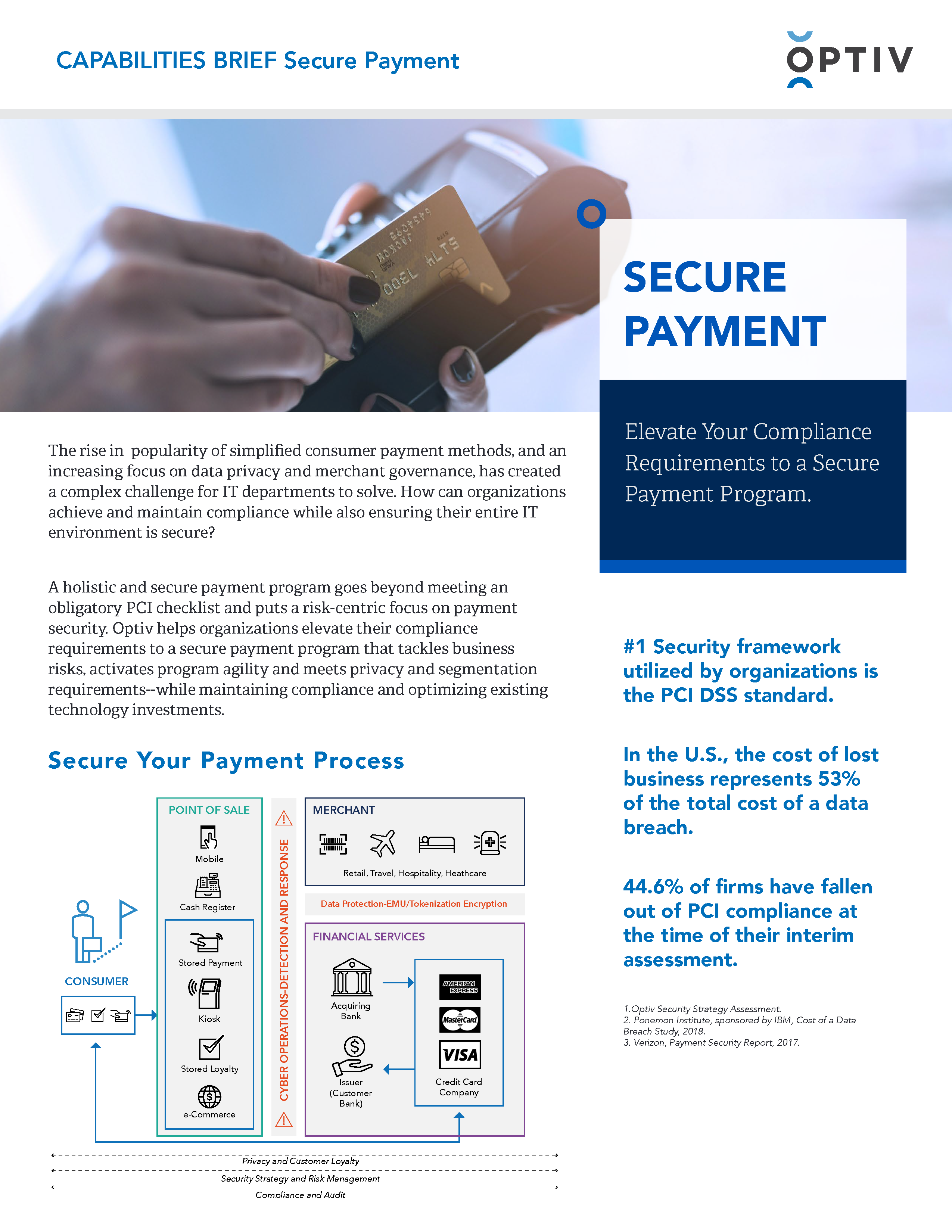 Secure payment андроид что это