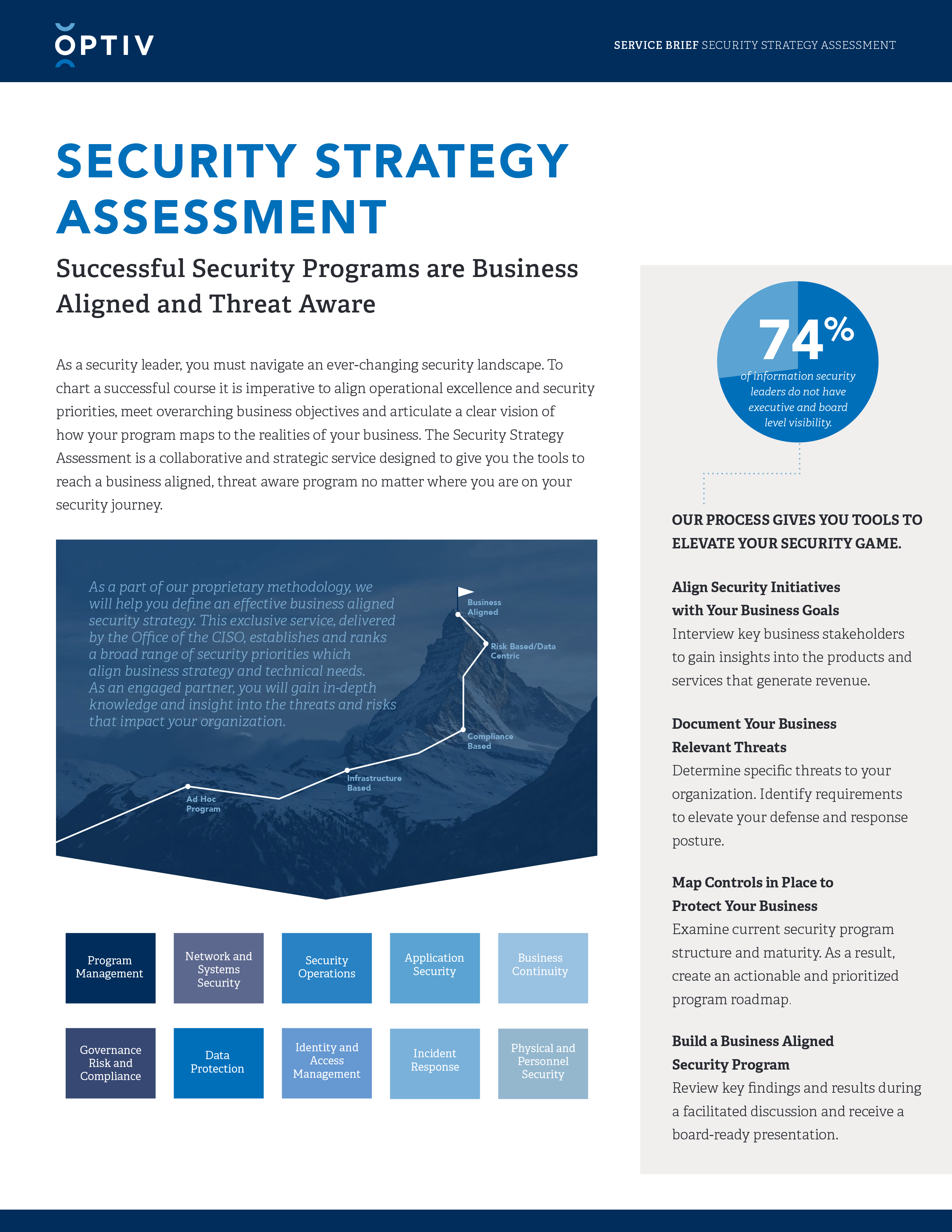 security-strategy-assessment-optiv