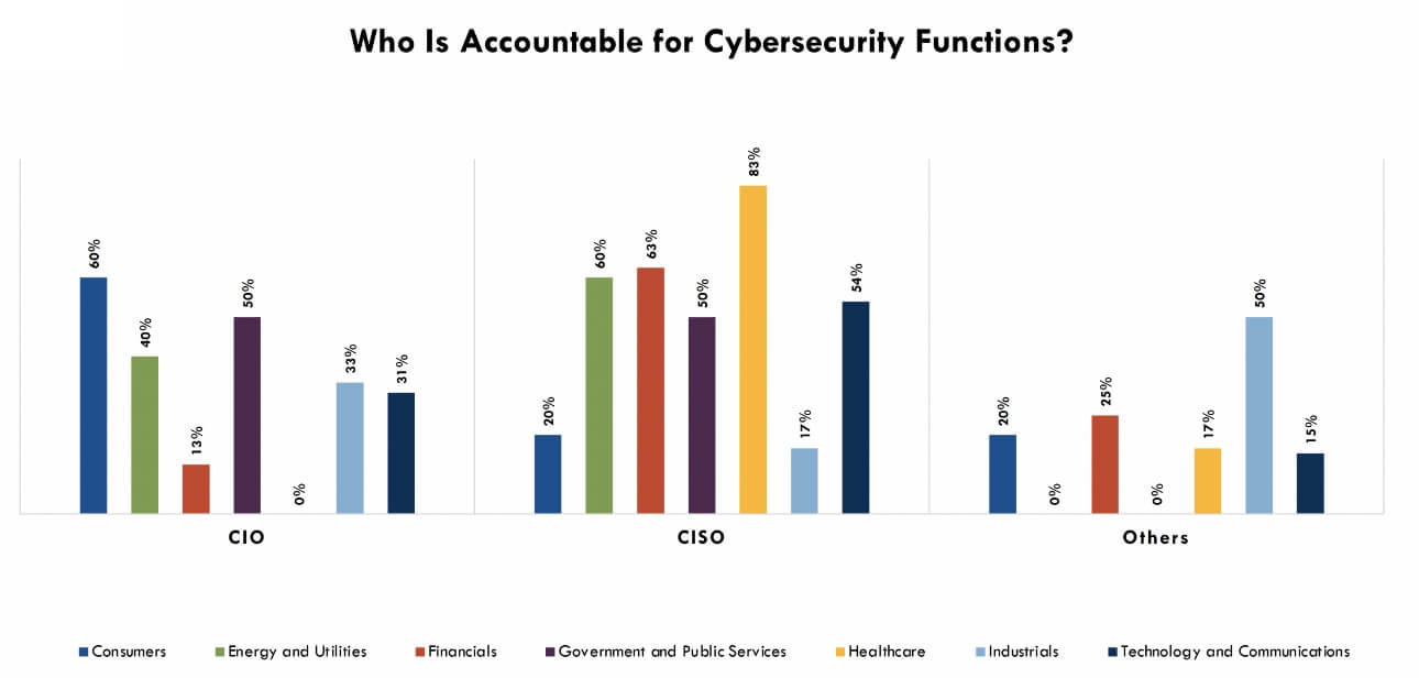 cybersecurity-leadership-across-industries-graph