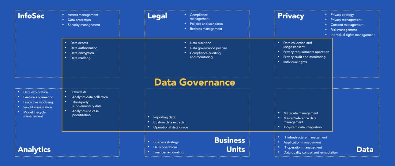 data-governance-diagram