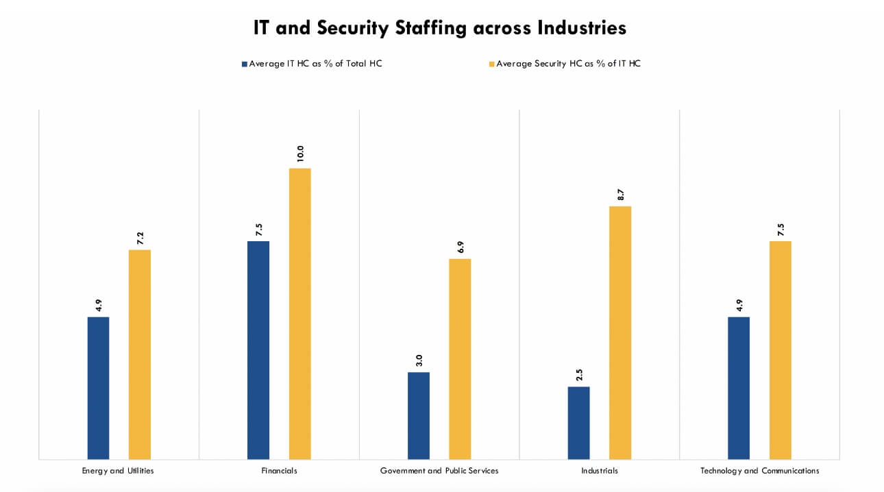 headcount-graph-industries