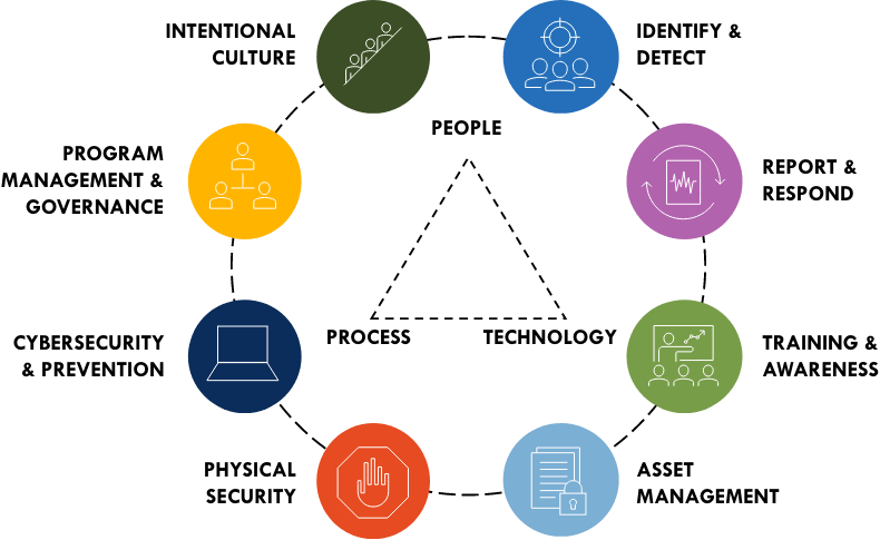 Insider Risk Management Optiv