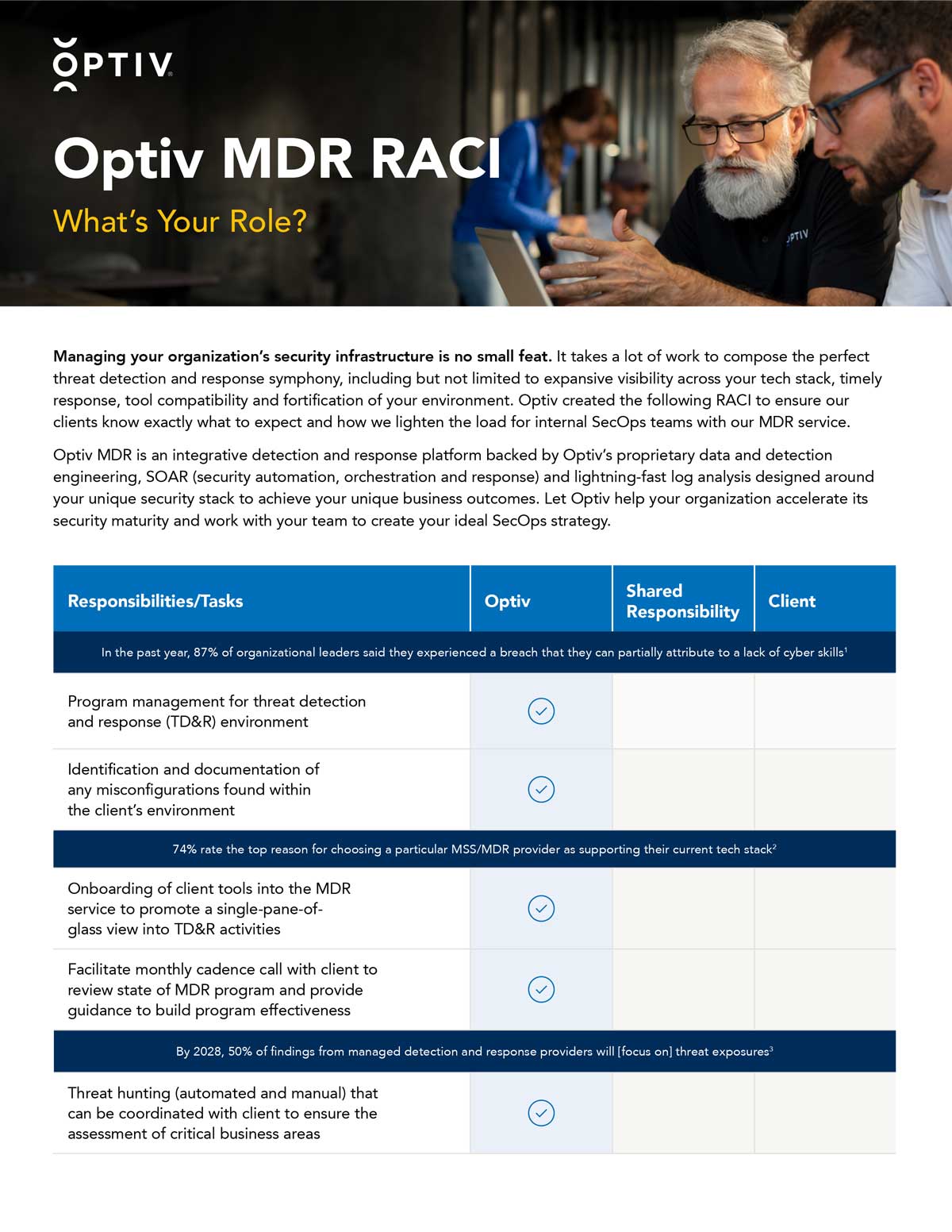 optiv-mdr-raci-thumbnail-image@2x.jpg