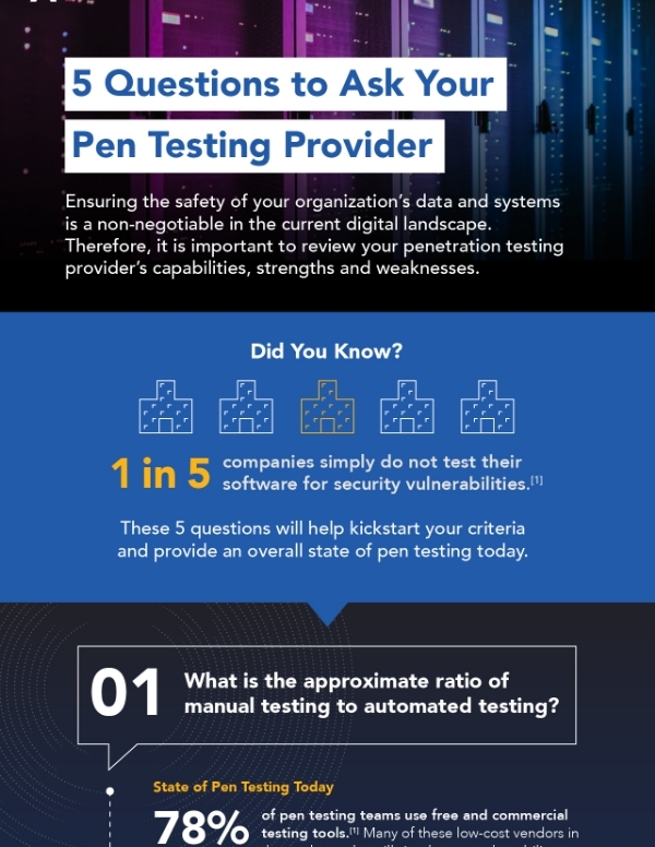 5Qs-Pen-Testing-Provider_thumbnail-image-600x776.jpg