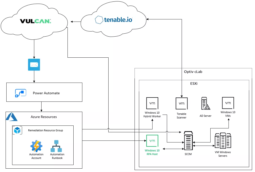 Accelerating Vulnerability Remediation img12