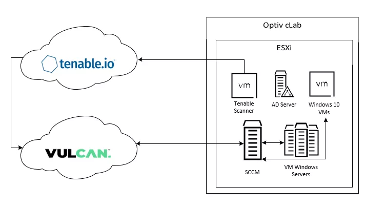 Accelerating Vulnerability Remediation img3