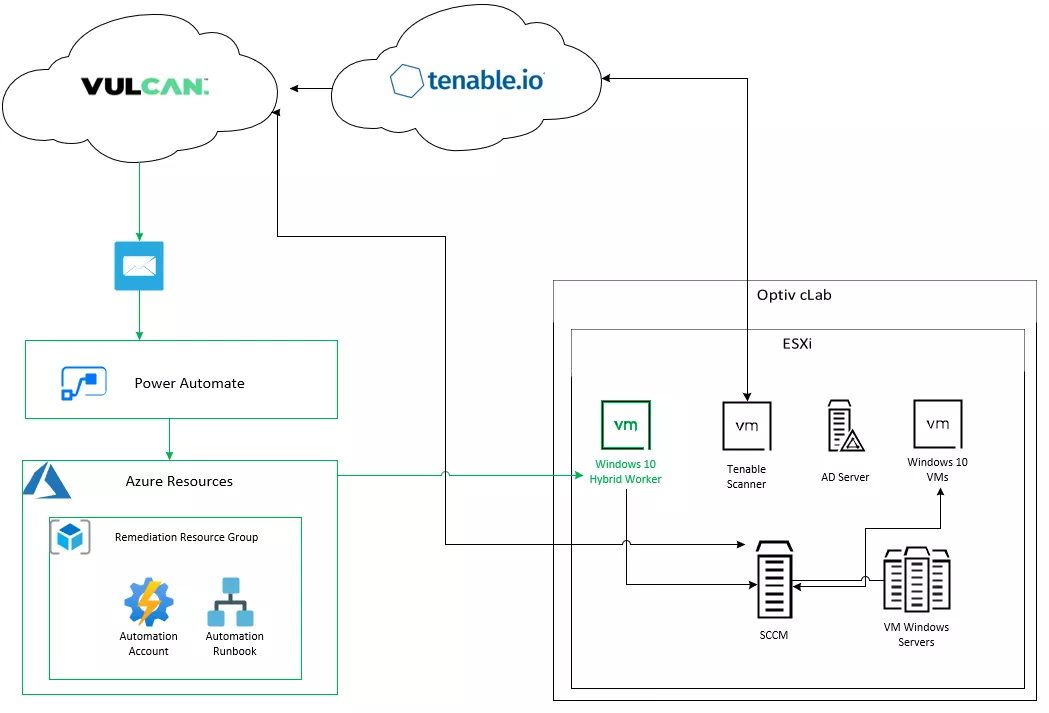 Accelerating Vulnerability Remediation img6