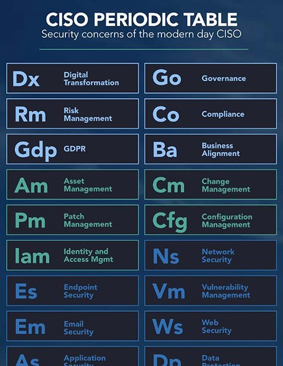 CISO Per Table_cover_final_2