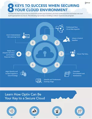 Cloud_Security_Infographic_1