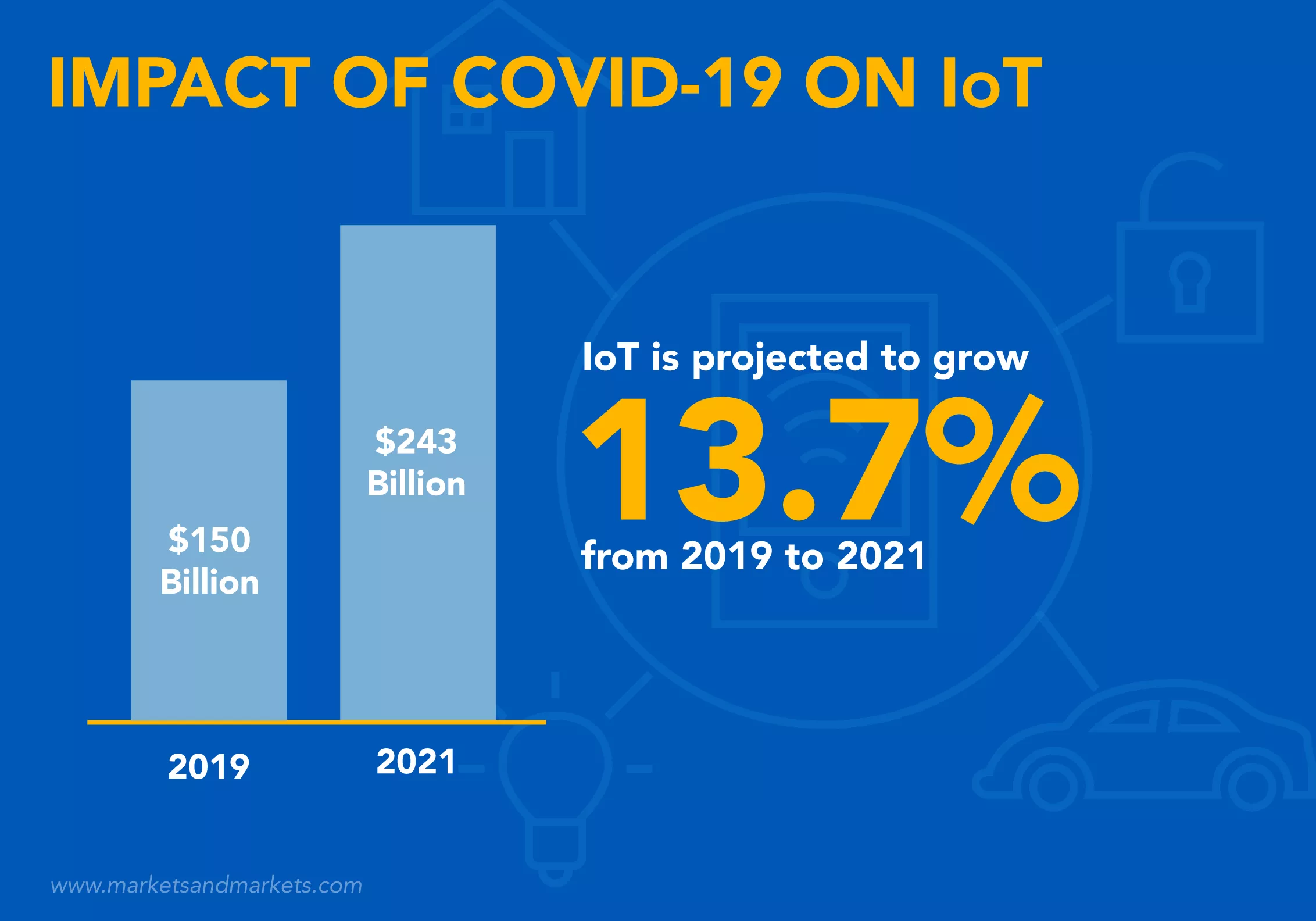 COVID TL Infographic IoT