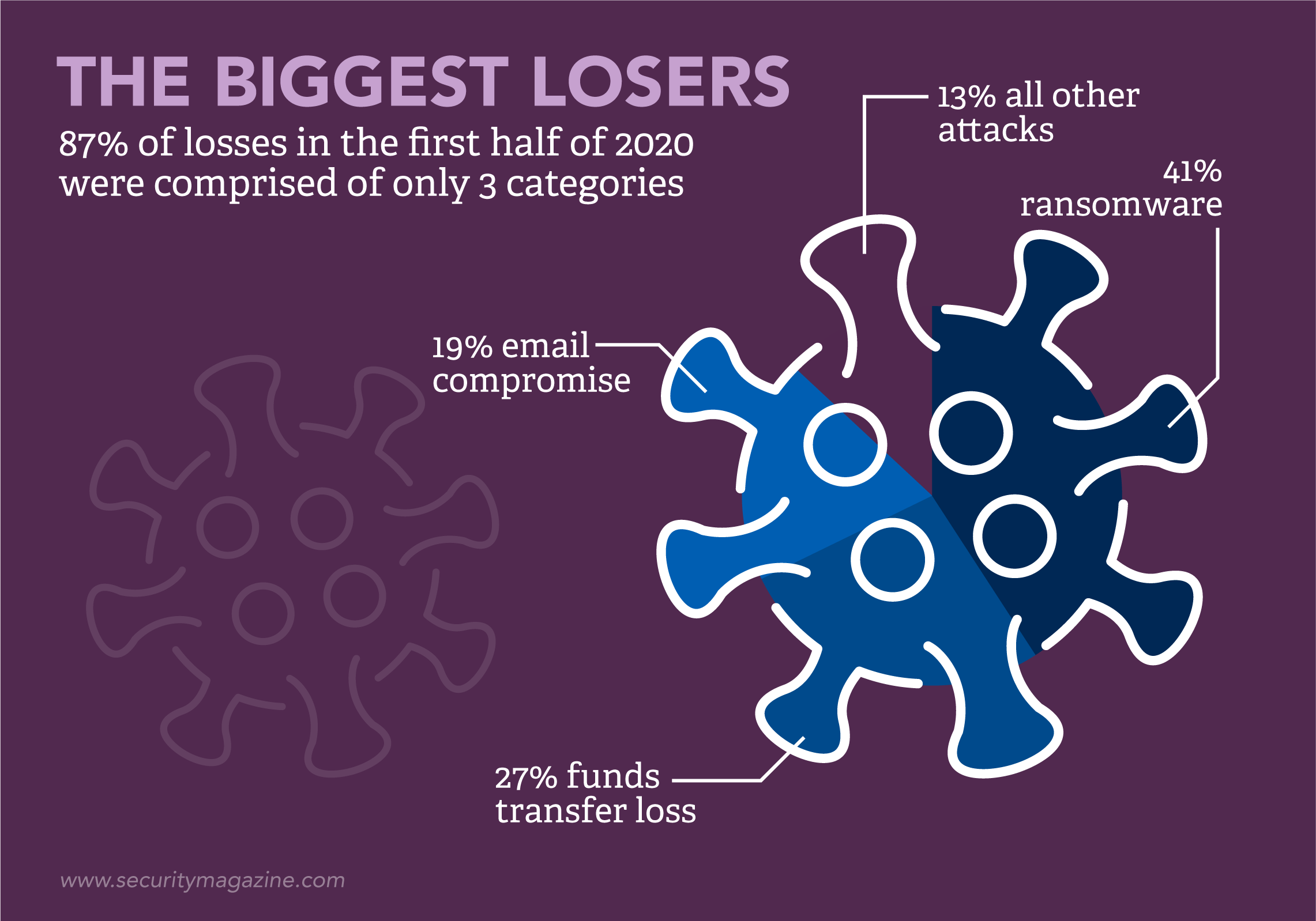 COVID TL Infographics Loss