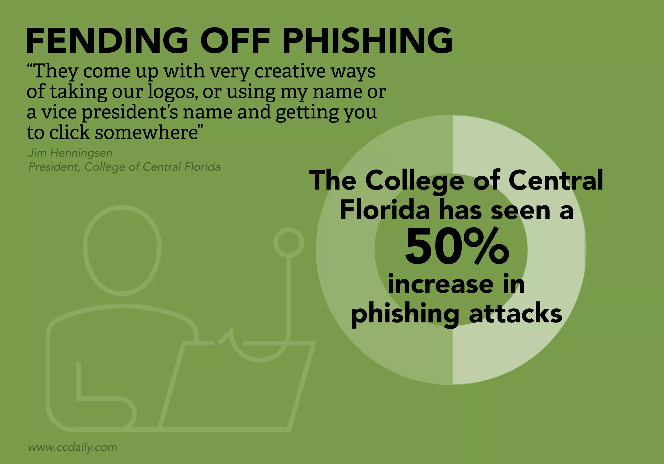 COVID TL Infographics Phishing