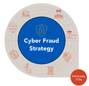 Cyber-fraud-diagram-v2