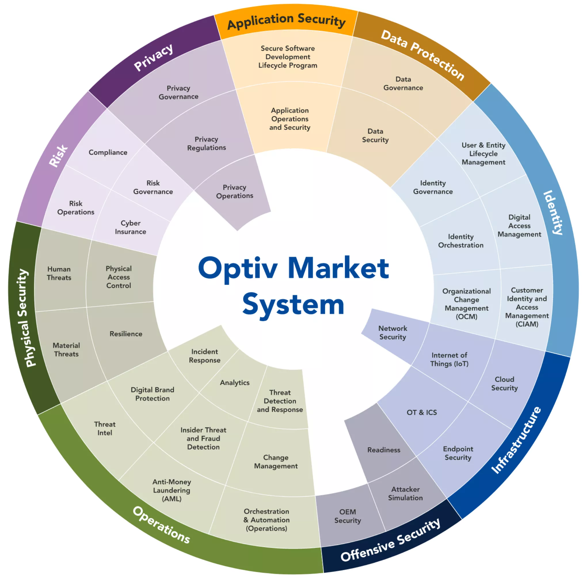 Expanded-oms-wheel@2x.png