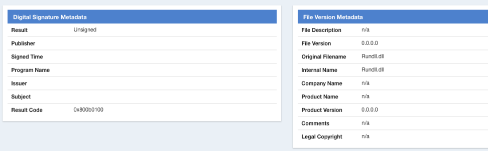 Figure 4 Malicious Files Attributes_0