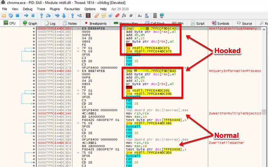 Figure 9 Execution flow of a Procedure EDR Hooked_0