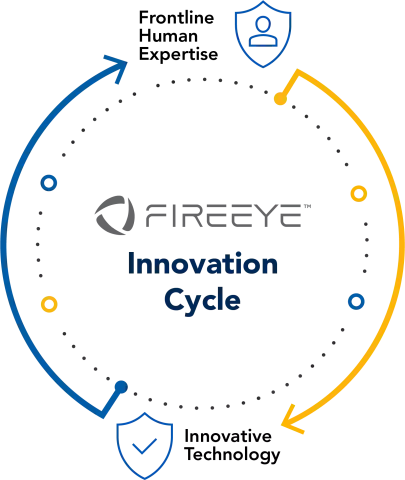 FireEye Innovation V2@2x-min_0