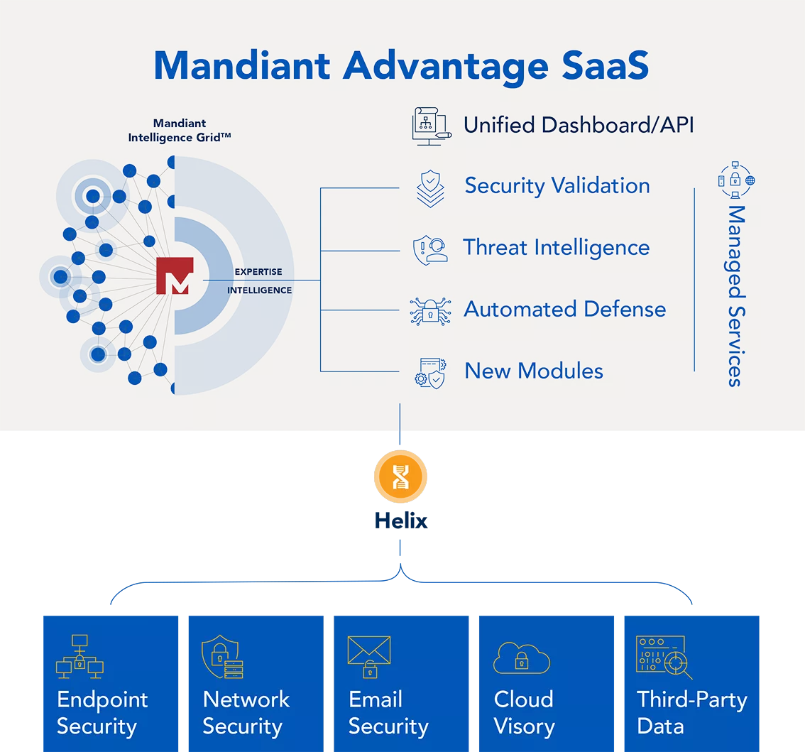 FireEye Mandiant Solution Architecture