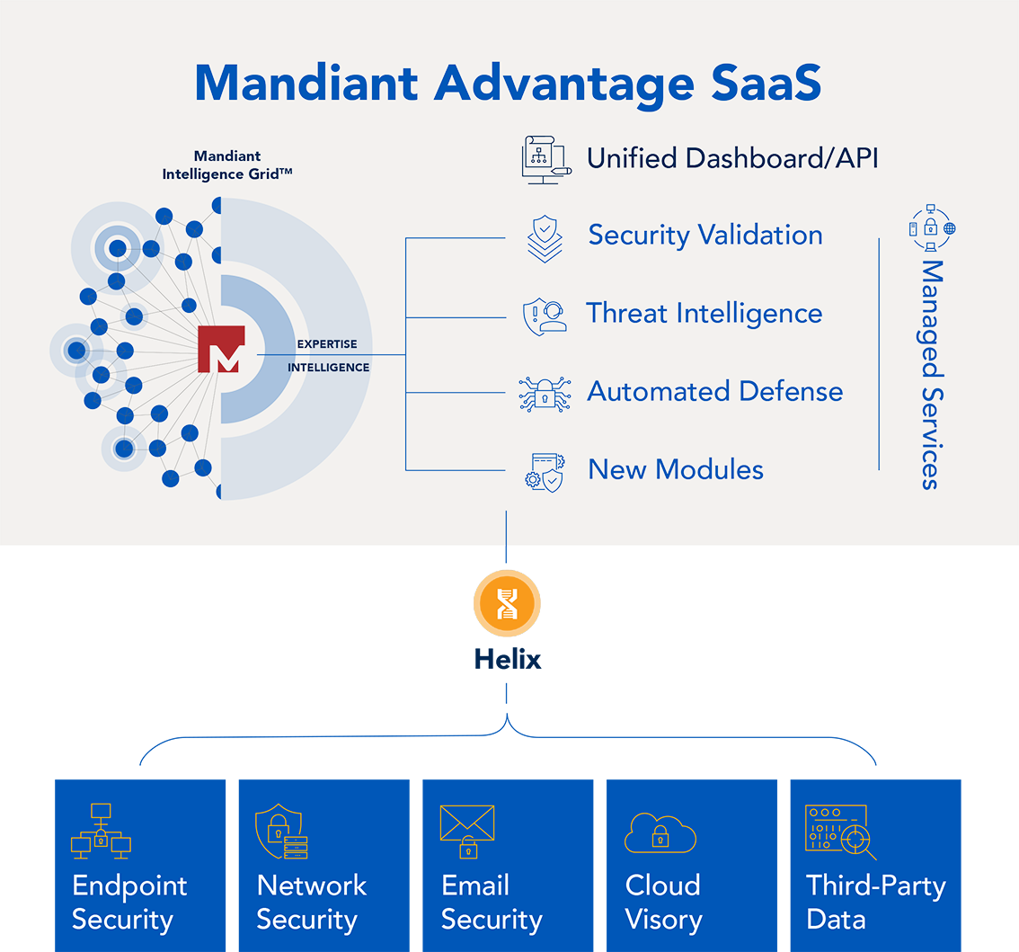 FireEye Mandiant Solution Architecture