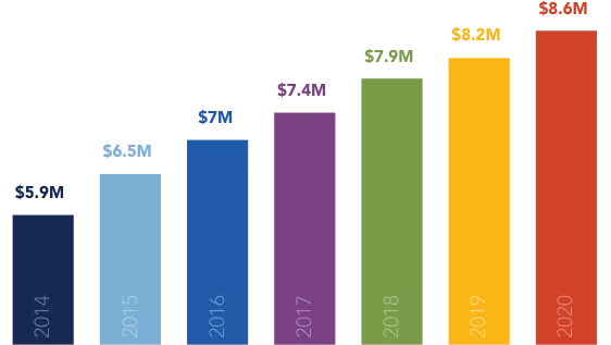 Optiv Yearbook Graph Image