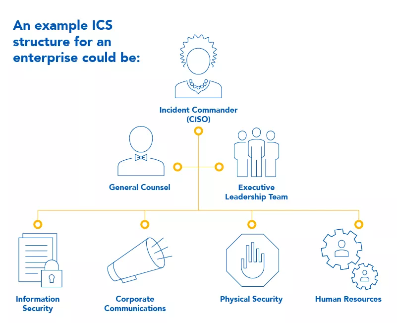 Ideology-based Threats in Response to Civil Unrest_Blog-Images-ICS-100