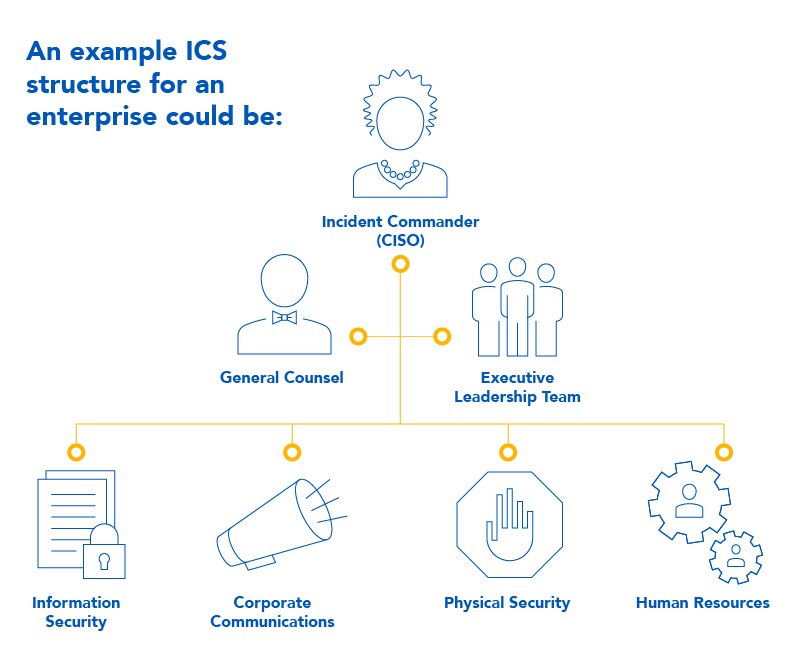 Ideology-based Threats in Response to Civil Unrest_Blog-Images-ICS-100