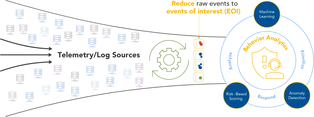 Telemetry/Log sources: Discover the Upsides of Co-Managed SIEM