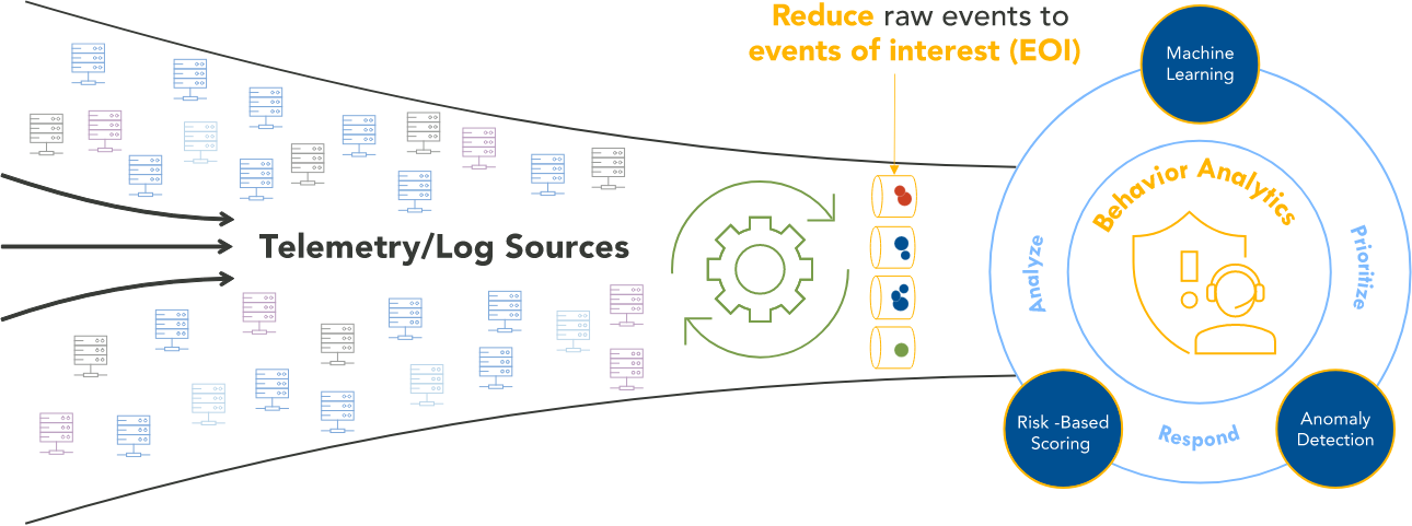 Telemetry/Log sources: Discover the Upsides of Co-Managed SIEM