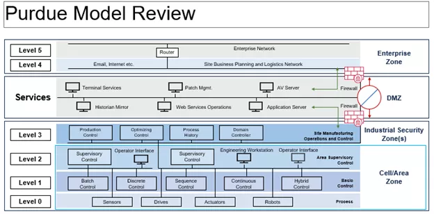 Information Graphic OT Cloud (1)