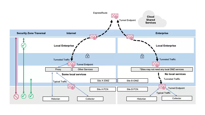 Information Graphic OT Cloud (2)