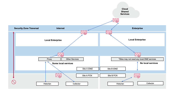 Information Graphic OT Cloud (3)