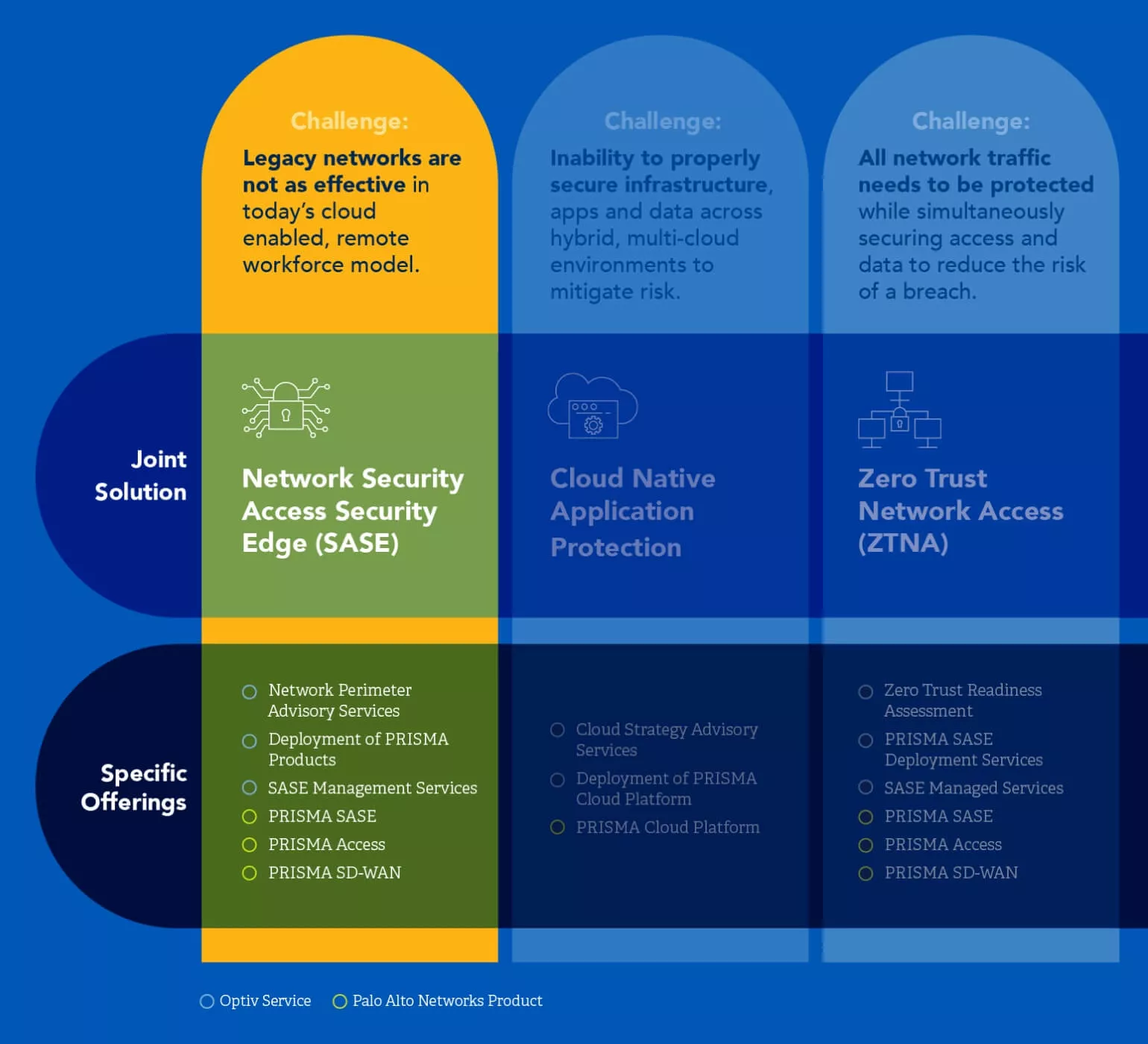 Palo-alto-networks-optiv-network-sase-matrix-lightbox.jpg