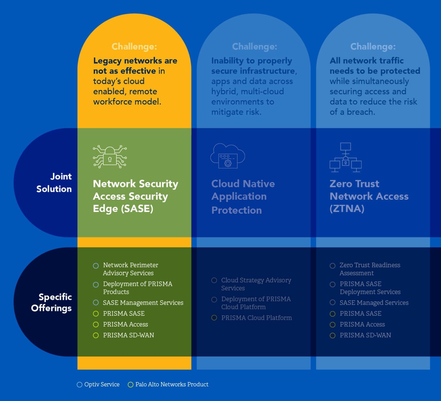 Palo-alto-networks-optiv-network-sase-matrix-lightbox.jpg