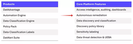 SaaS Partner Architecture_img2.png