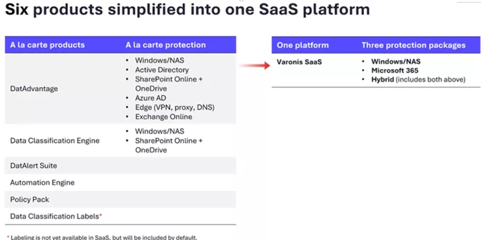 SaaS Partner Architecture_img3.png