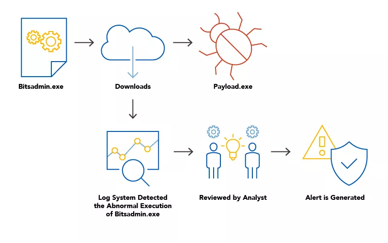 SourceZero_Red-Evolution-of-Detection-and-Response_Blog-Pt-2_Figure1_800x500-100