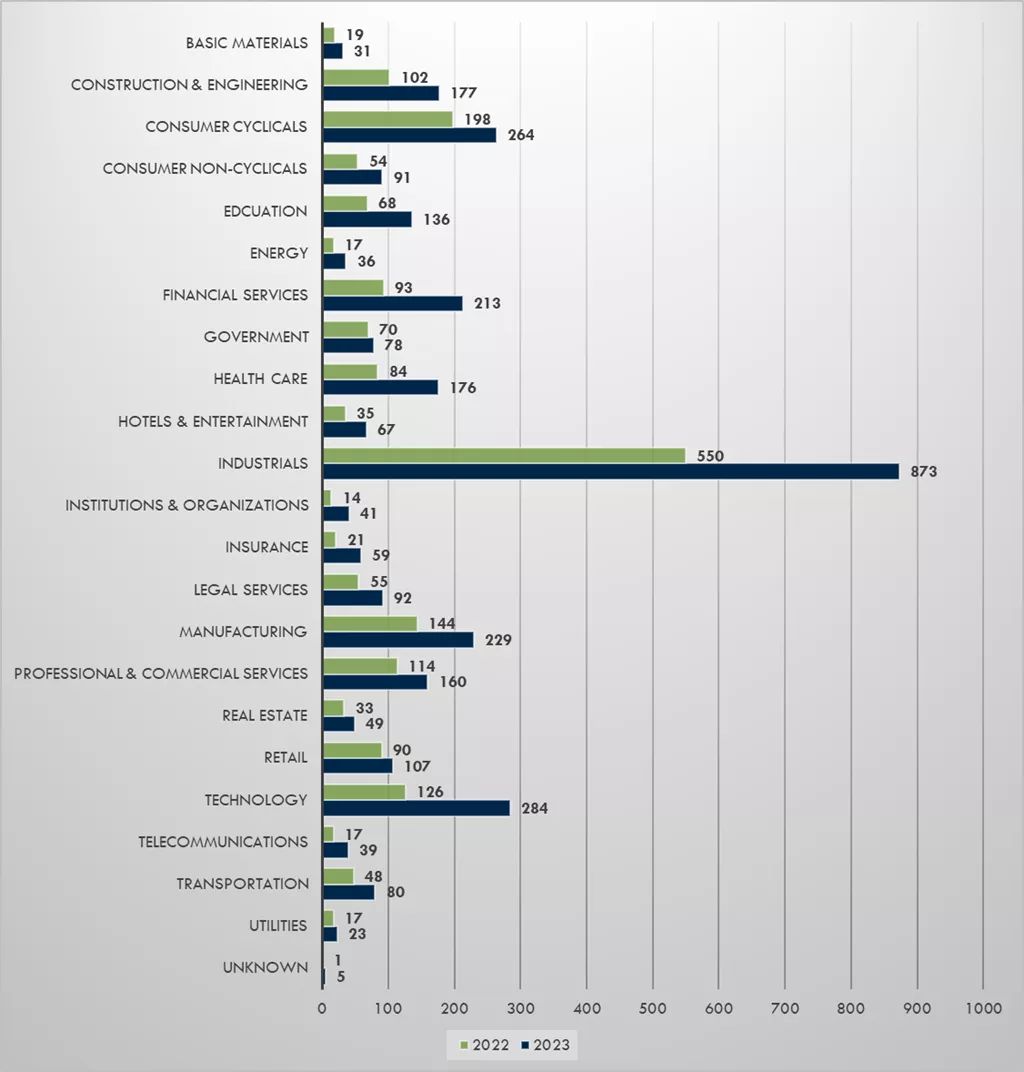 State of Ransomware - 2023 Half Year_Picture3.png