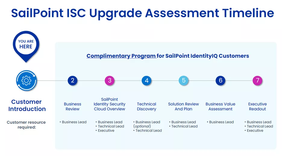 Strengthening Identity Governance _img1.png