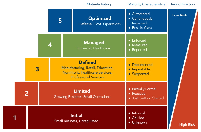 TL_Zero-Trust-Blog_figure-1.png