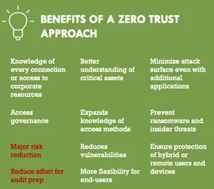 TL_Zero-Trust-Blog_figure-5.png