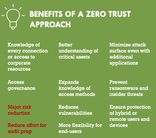 TL_Zero-Trust-Blog_figure-5.png