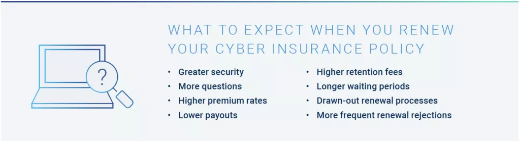 What-to-expect-when-you-renew-your-cyber-insurance-policy-1024x281.png