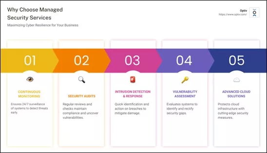 Managed Security Services Infographic - why managed security services infographic pillar-5-steps