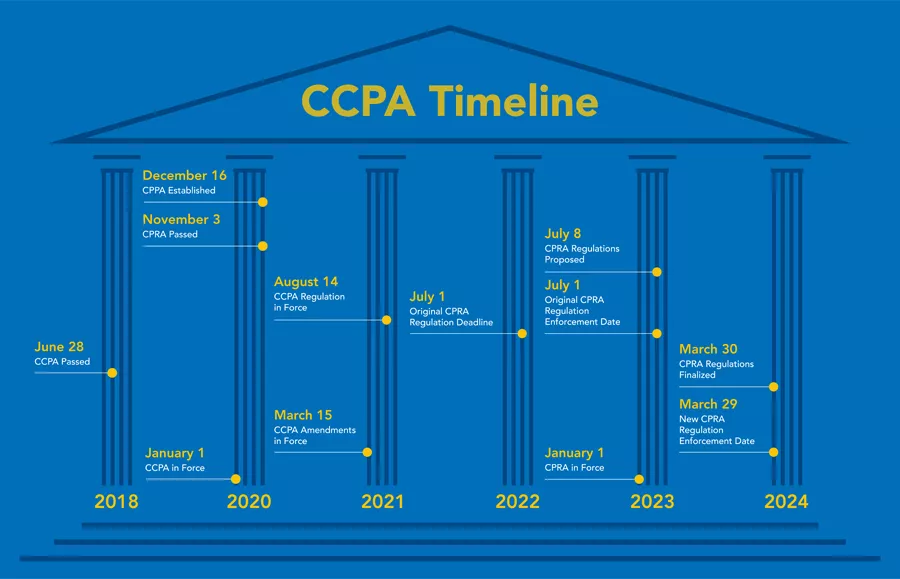 ccpa_timeline.png