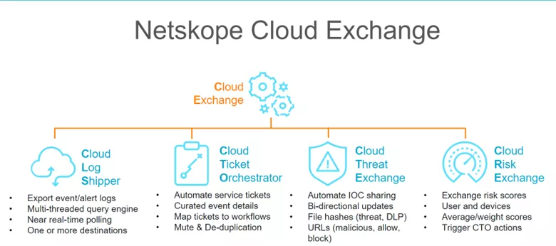 cloud_exchange_img1.png