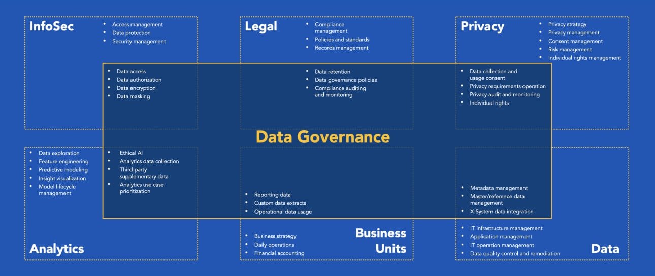 data-governance-diagram