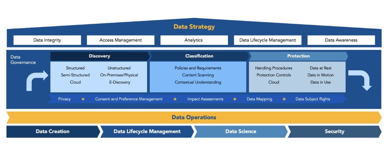 data-strategy-structure