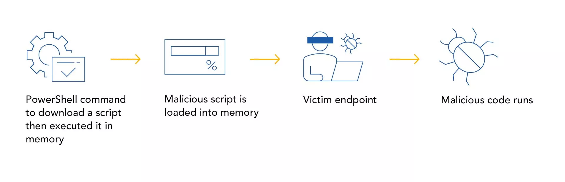 defeating-edr-inline-image