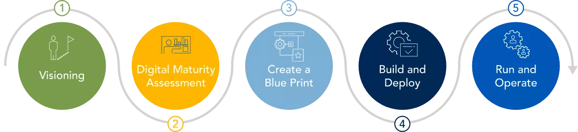 digital-transformation-strategy-diagram