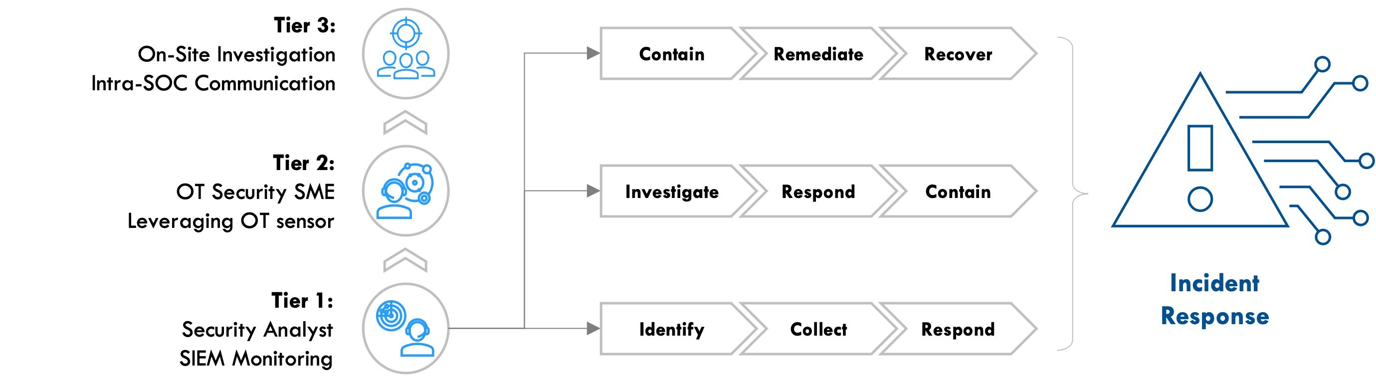 figure-3